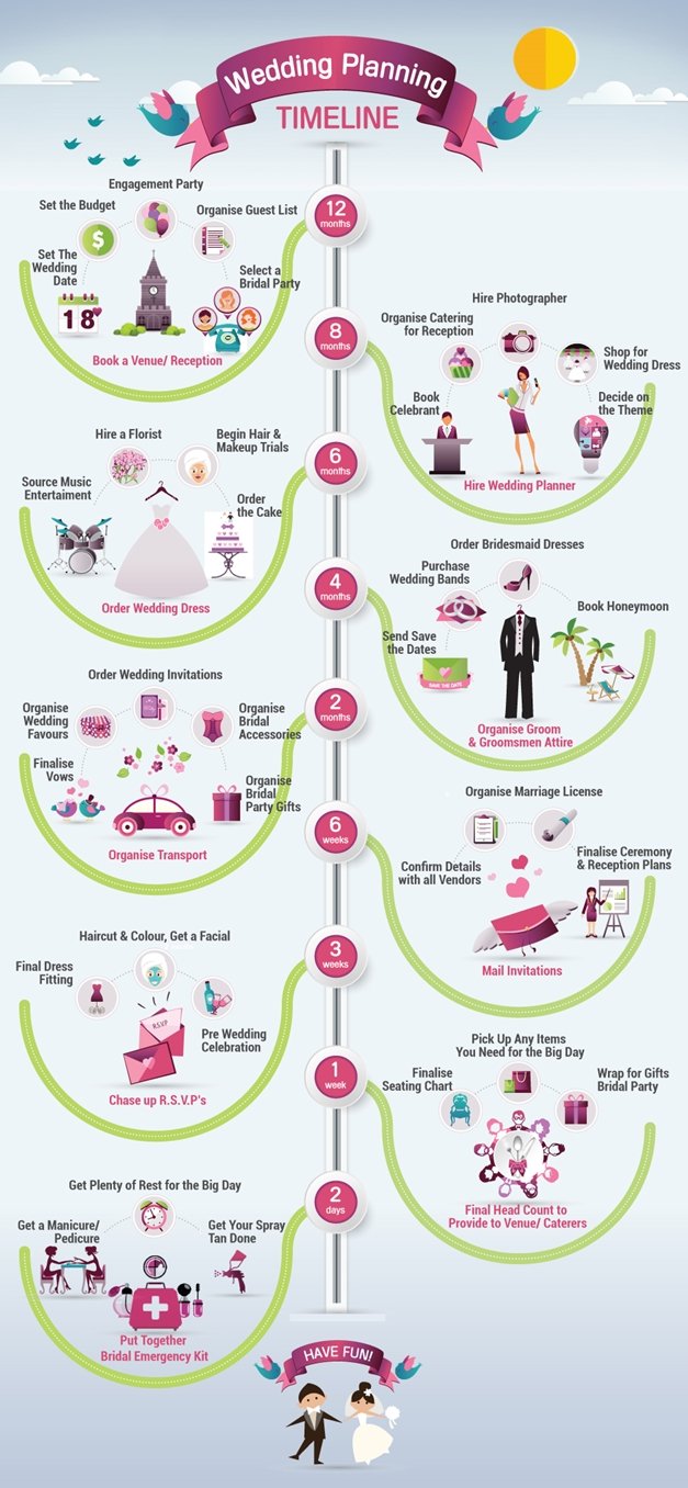 Wedding Planning Timeline